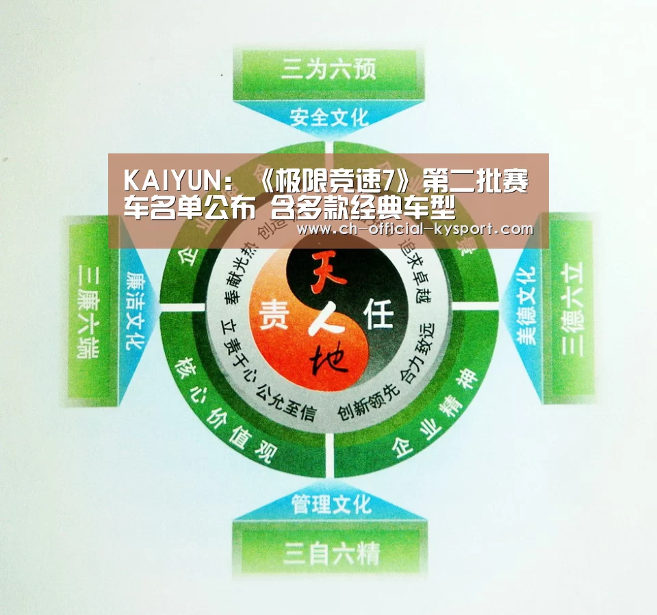 KAIYUN：《极限竞速7》第二批赛车名单公布 含多款经典车型(图1)
